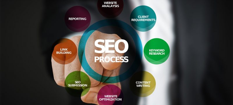 seo procesos